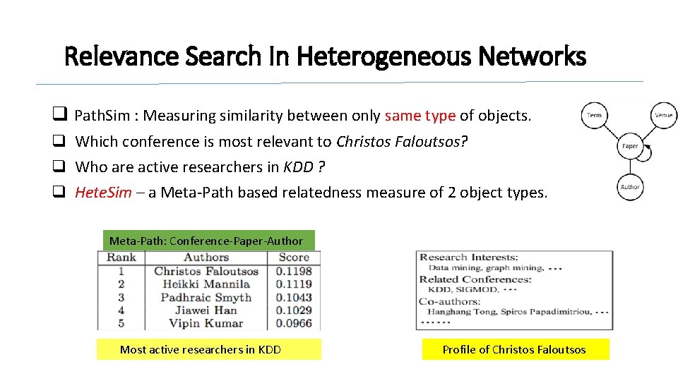 Relevance Search In Heterogeneous Networks q Path. Sim : Measuring similarity between only same