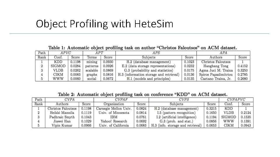 Object Profiling with Hete. Sim 