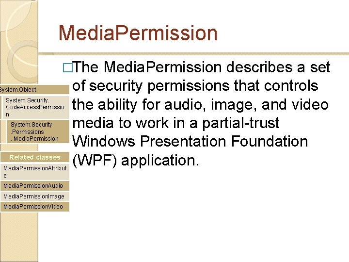 Media. Permission �The System. Object System. Security. Code. Access. Permissio n System. Security. Permissions. Media. Permission �The System. Object System. Security. Code. Access. Permissio n System. Security. Permissions.