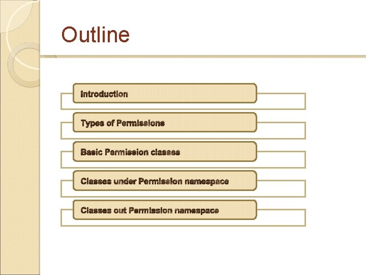 Outline Introduction Types of Permissions Basic Permission classes Classes under Permission namespace Classes out Outline Introduction Types of Permissions Basic Permission classes Classes under Permission namespace Classes out