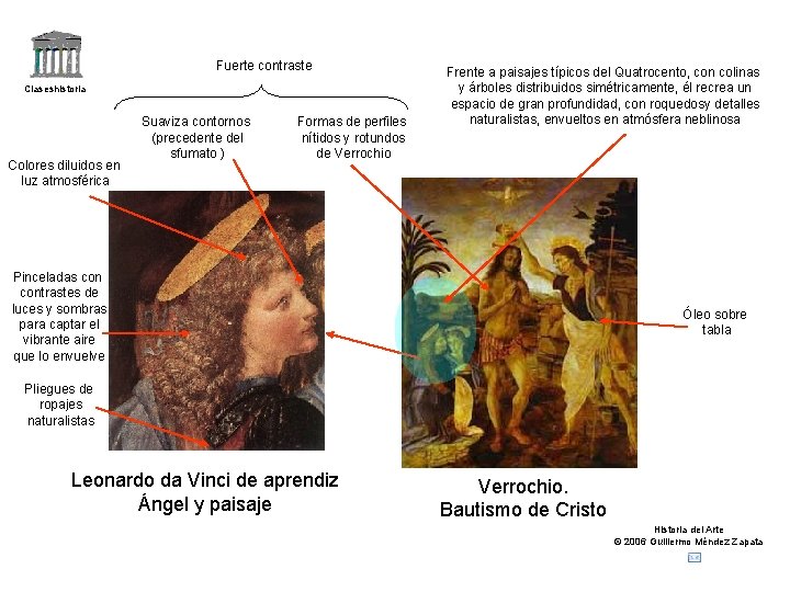 Fuerte contraste Claseshistoria Colores diluidos en luz atmosférica Suaviza contornos (precedente del sfumato )