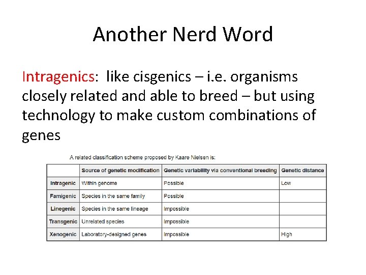 Another Nerd Word Intragenics: like cisgenics – i. e. organisms closely related and able