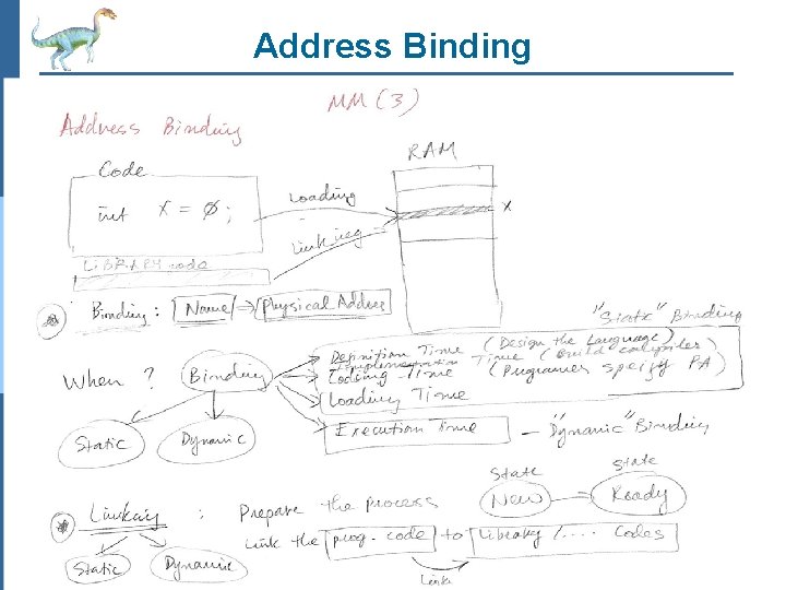 Address Binding Operating System Concepts – 10 th Edition 2. 14 Silberschatz, Galvin and