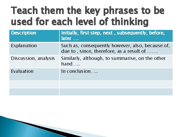 Teach them the key phrases to be used for each level of thinking Description