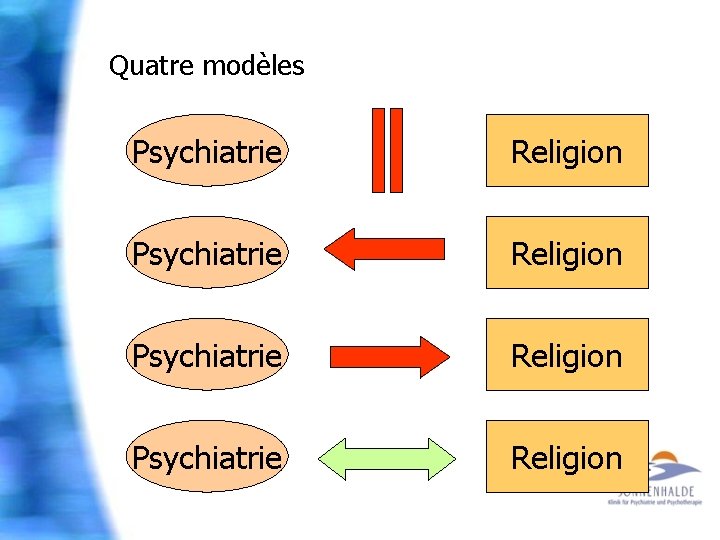 Quatre modèles Psychiatrie Religion 