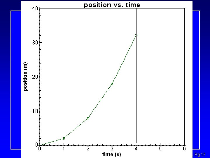 Honors Physics : Lecture 1, Pg 17 