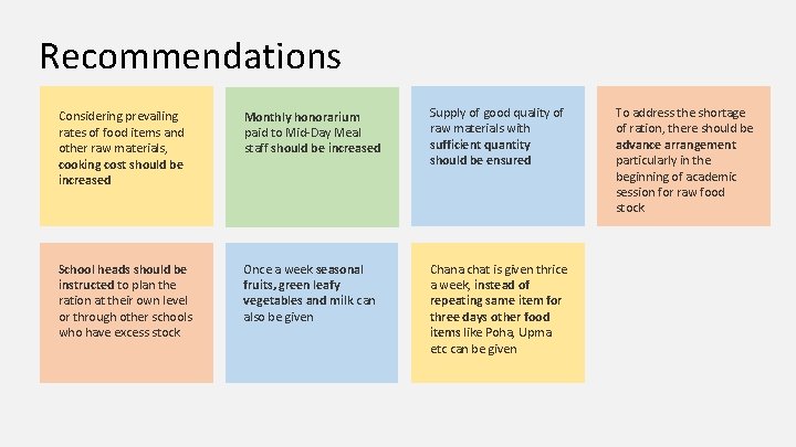 Recommendations Considering prevailing rates of food items and other raw materials, cooking cost should