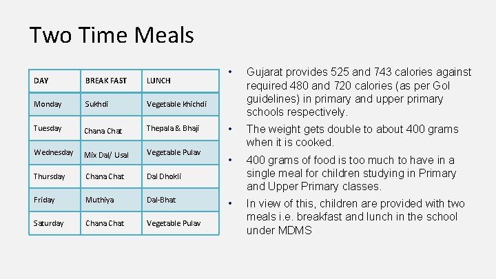 Two Time Meals DAY BREAK FAST LUNCH Monday Sukhdi Vegetable khichdi Tuesday Chana Chat