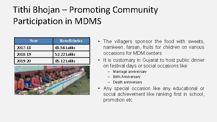 Tithi Bhojan – Promoting Community Participation in MDMS Year Beneficiaries 2017 -18 65. 56