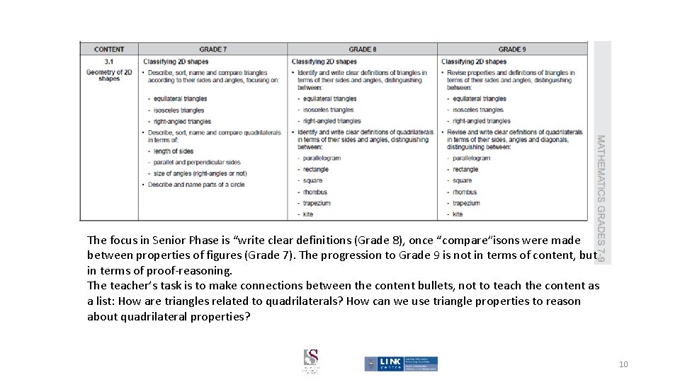 The focus in Senior Phase is “write clear definitions (Grade 8), once “compare”isons were