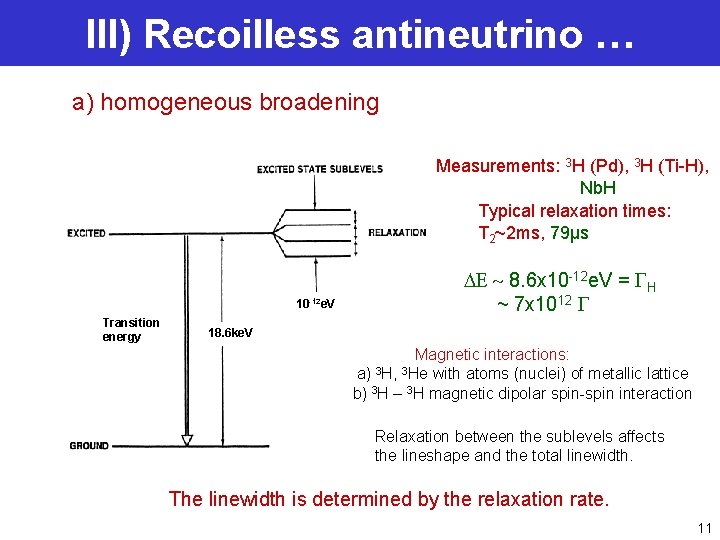 III) Recoilless antineutrino … a) homogeneous broadening Measurements: 3 H (Pd), 3 H (Ti-H),