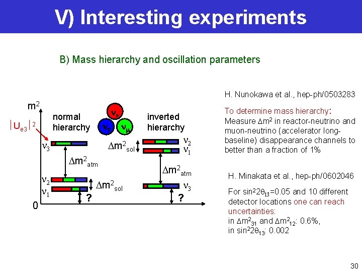 V) Interesting experiments B) Mass hierarchy and oscillation parameters H. Nunokawa et al. ,