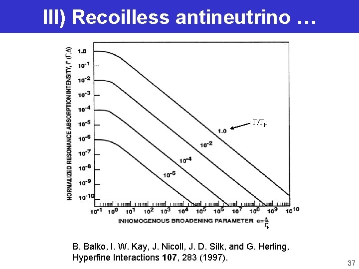 III) Recoilless antineutrino … G/GH H B. Balko, I. W. Kay, J. Nicoll, J.