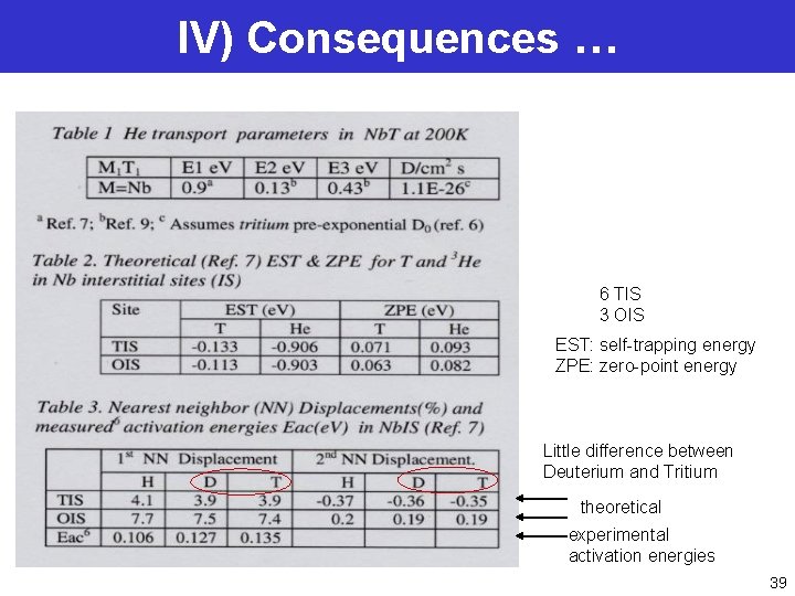 IV) Consequences … 6 TIS 3 OIS EST: self-trapping energy ZPE: zero-point energy Little