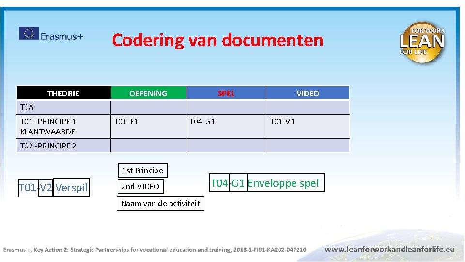 Codering van documenten THEORIE OEFENING SPEL VIDEO T 0 A T 01 - PRINCIPE