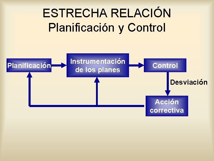 Fundamentos de la planeacin estratgica LA FUNCION DE