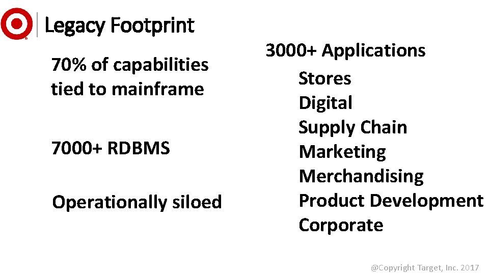 Legacy Footprint 70% of capabilities tied to mainframe 7000+ RDBMS Operationally siloed 3000+ Applications