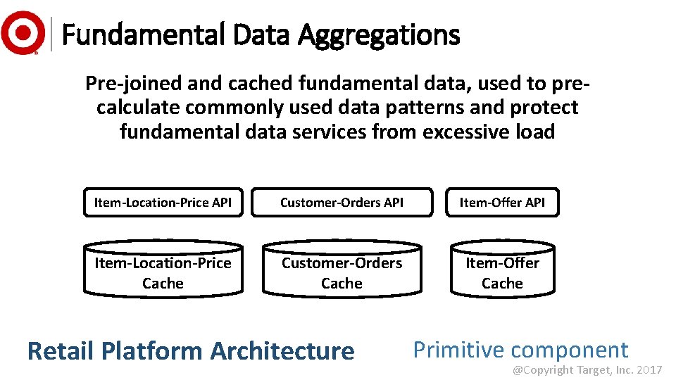 Fundamental Data Aggregations Pre-joined and cached fundamental data, used to precalculate commonly used data