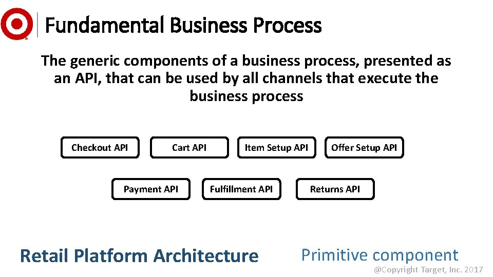 Fundamental Business Process The generic components of a business process, presented as an API,