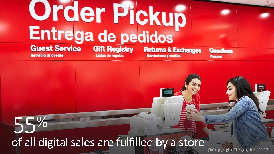 % 55 of all digital sales are fulfilled by a store @Copyright Target, Inc.