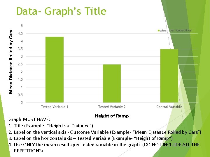 Mean Distance Rolled by Cars Data- Graph’s Title Height of Ramp Graph MUST HAVE: