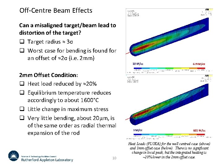 Off-Centre Beam Effects Can a misaligned target/beam lead to distortion of the target? q