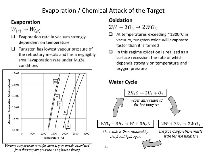 Evaporation / Chemical Attack of the Target water dissociates at the hot tungsten The