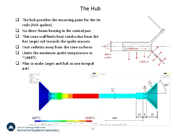 The Hub q The hub provides the mounting point for the tie rods (AKA