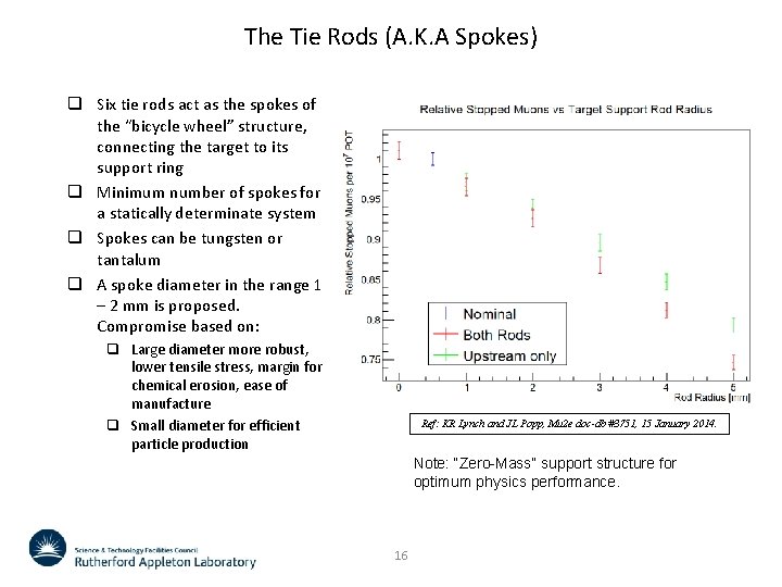 The Tie Rods (A. K. A Spokes) q Six tie rods act as the