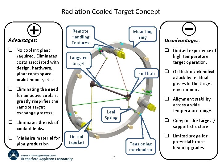 Radiation Cooled Target Concept Advantages: q No coolant plant required. Eliminates costs associated with