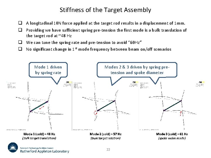 Stiffness of the Target Assembly q A longitudinal 10 N force applied at the