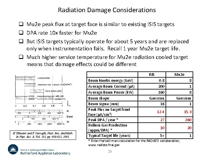 Radiation Damage Considerations q Mu 2 e peak flux at target face is similar