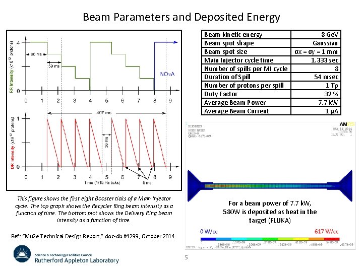 Beam Parameters and Deposited Energy Beam kinetic energy Beam spot shape Beam spot size