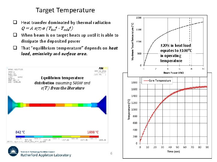 Target Temperature q Heat transfer dominated by thermal radiation Q = A ε(T) σ
