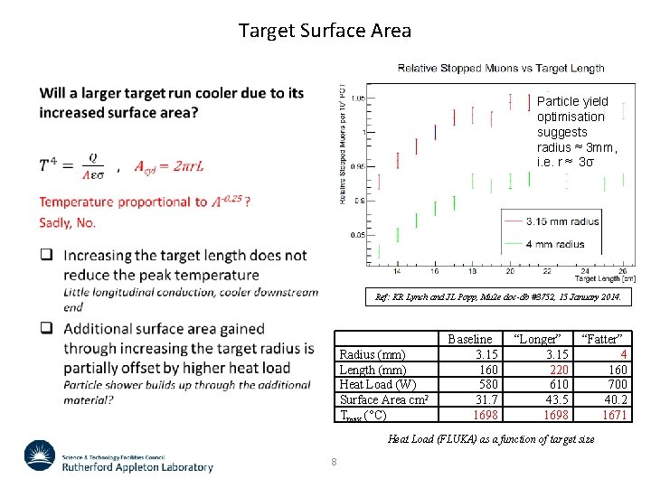 Target Surface Area Particle yield optimisation suggests radius ≈ 3 mm, i. e. r