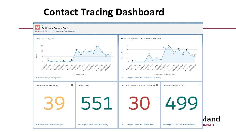 Contact Tracing Dashboard 