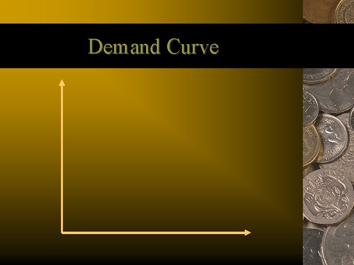 Demand Curve 