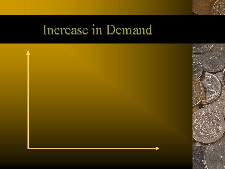 Increase in Demand 