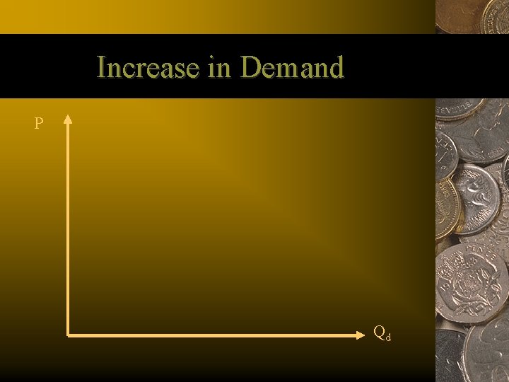 Increase in Demand P Qd 