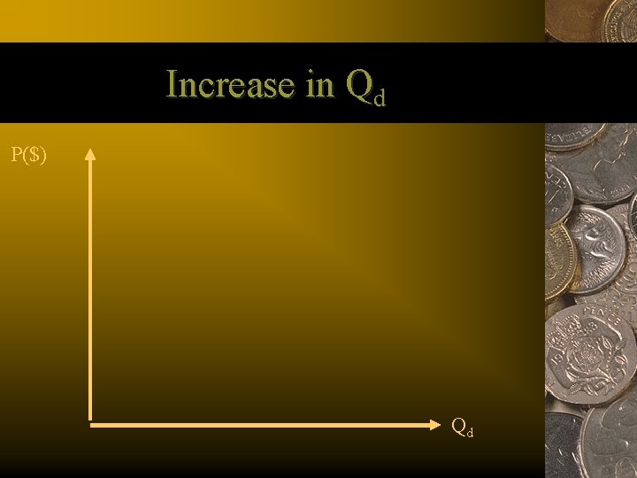 Increase in Qd P($) Qd 