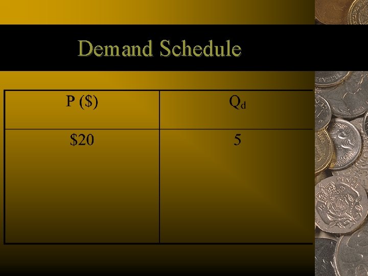 Demand Schedule 