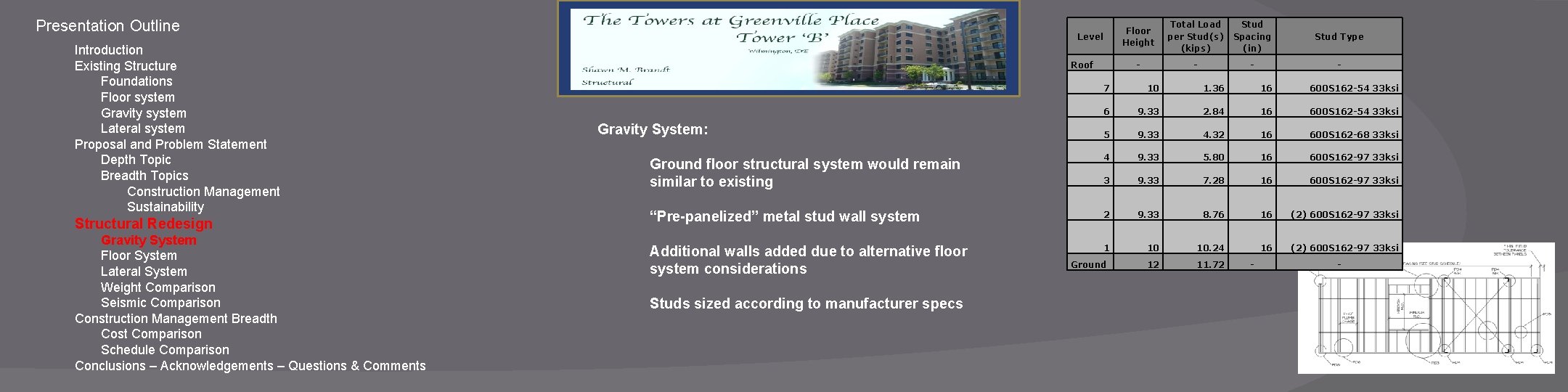 Presentation Outline Introduction Existing Structure Foundations Floor system Gravity system Lateral system Proposal and