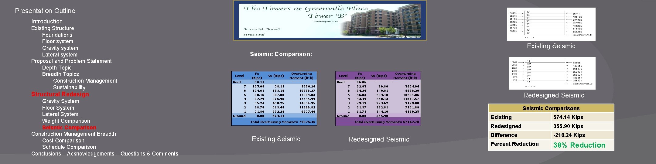 Presentation Outline Introduction Existing Structure Foundations Floor system Gravity system Lateral system Proposal and
