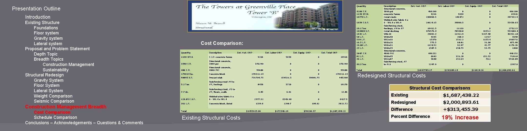 Quantity Presentation Outline Introduction Existing Structure Foundations Floor system Gravity system Lateral system Proposal