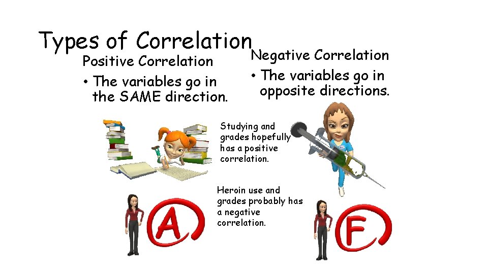Types of Correlation Positive Correlation • The variables go in the SAME direction. Negative