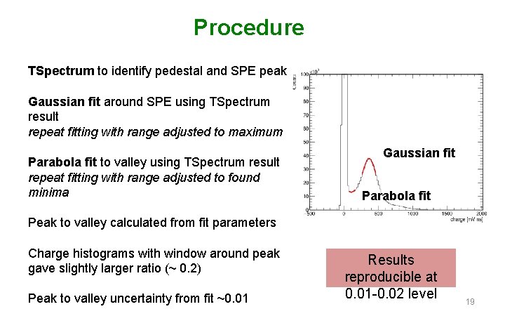 Procedure TSpectrum to identify pedestal and SPE peak Gaussian fit around SPE using TSpectrum