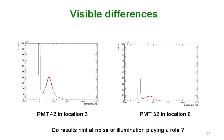 Visible differences PMT 42 in location 3 PMT 32 in location 6 Do results