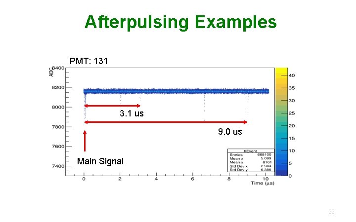 Afterpulsing Examples PMT: 131 3. 1 us 9. 0 us Main Signal 33 