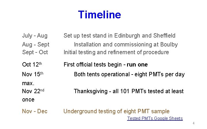 Timeline July – Aug Set up test stand in Edinburgh and Sheffield Aug -