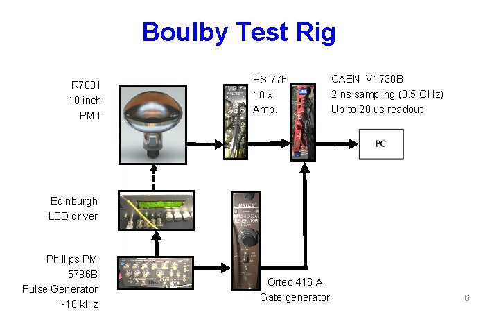 Boulby Test Rig R 7081 10 inch PMT PS 776 10 x Amp. CAEN